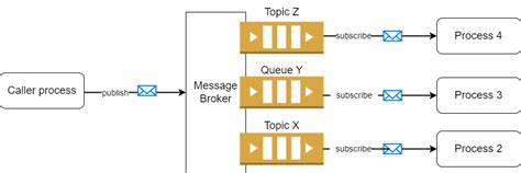 Image result for JS PubSub Pattern
