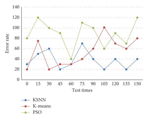 Image result for Knowen Error Calculation