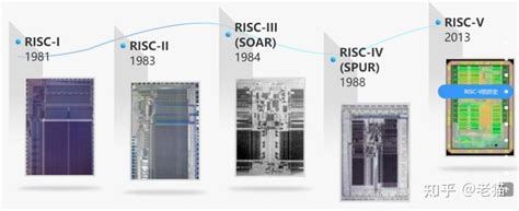 Unix Risc 的图像结果