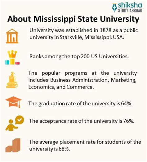 Mississippi State University: Rankings, Courses, Fees