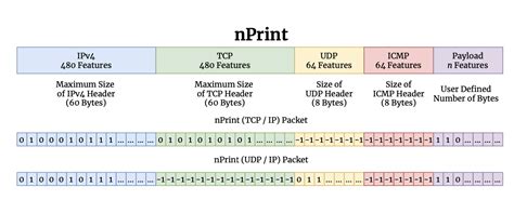 Image result for NPrinting Tutorial