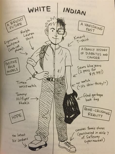 Arctic English UiT: Analysing the illustration in The Absolutely True Diary of a Part-Time ...