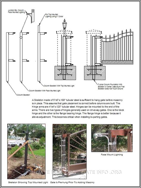 Image result for Gate Column Design