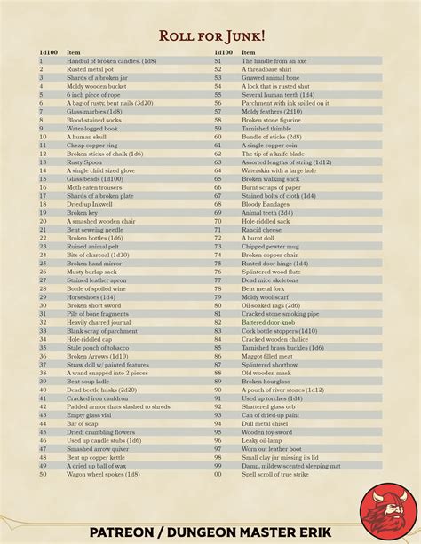 Dnd Dice Roll Chart at Marilyn Munford blog