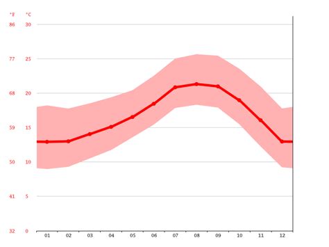 Laguna Beach climate: Average Temperature by month, Laguna Beach water ...