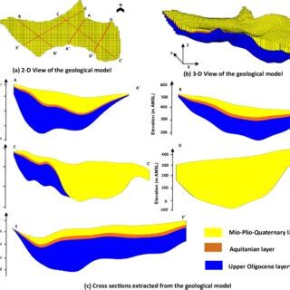 Image result for Datamine Geological Model