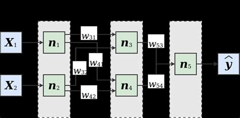 Multilayer Perceptron with Hidden Node Matlab Code 的图像结果