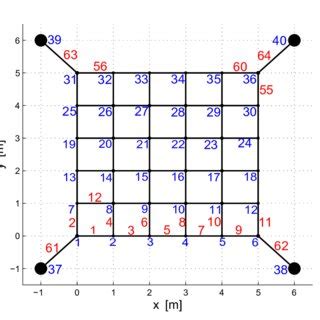 Image result for Configuration Net Pro