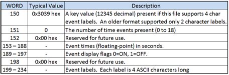Image result for Open C3D File