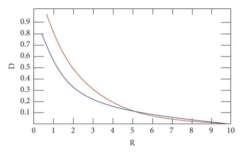 Image result for Defect Aging Graph
