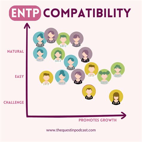 Mbti Compatibility Chart