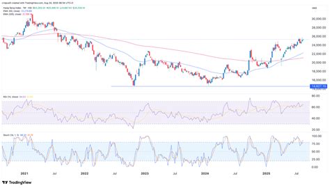 Hang Seng Index: bubble warnings ahead of Alibaba, ICBC, Byd earnings ...
