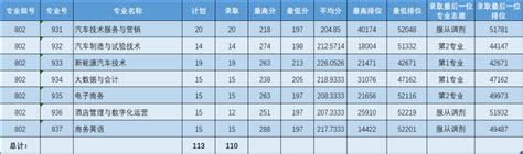 2021年全日制公办院校-东莞理工学校 - 哔哩哔哩