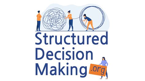 Image result for Structured Decision Making