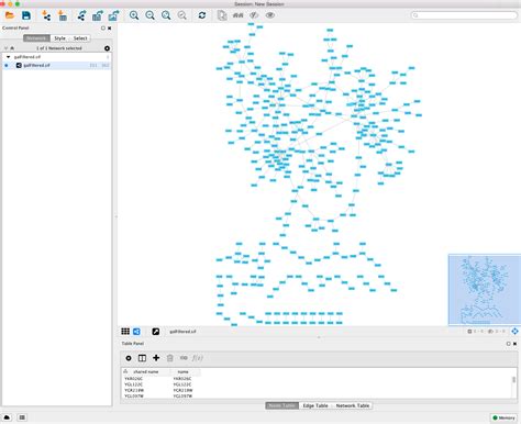 Image result for Cytoscape Network Analysis Tutorial