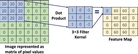 Image result for Convolution Emboss Filter