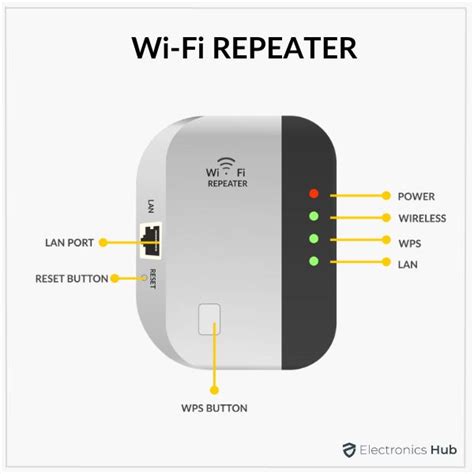 Image result for Wireless Repeater Tutorial