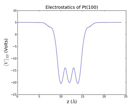 Image result for Electrostatic Potential Example