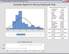 Image result for Sampling Normal Distribution Minitab
