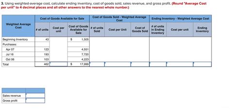 How To Calculate Ending Inventory Without Cost Of Goods Sold : If you ...