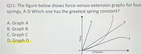 Image result for Force Extension Graphs for a Spring