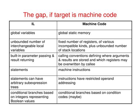 Target Code 的图像结果