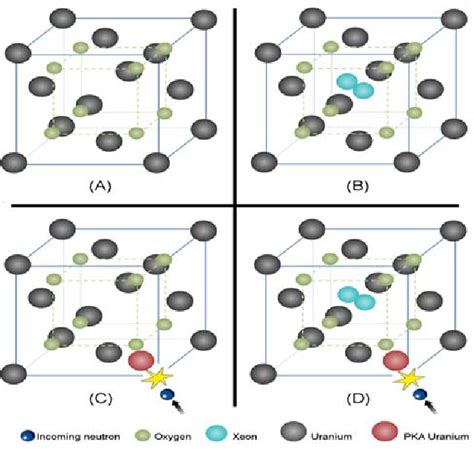 Image result for Atomic-Scale Fir 3O2