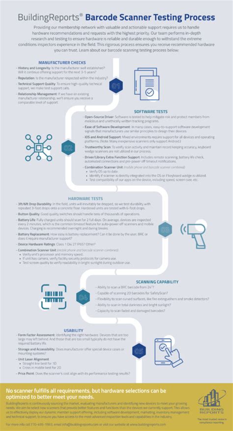 Image result for How to Automatic Barcode Testing