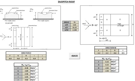 Wind Load in Eurocode 的图像结果