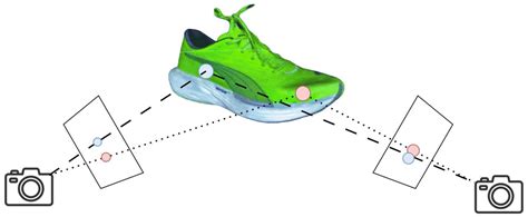 High-Fidelity Synthetic Data Generation Framework for Unique Objects ...