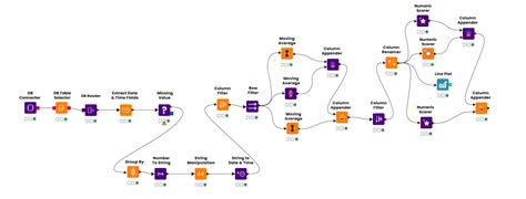 Image result for Exponential Smoothing Model