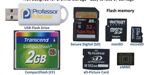 Five Examples of Local Storage 的图像结果