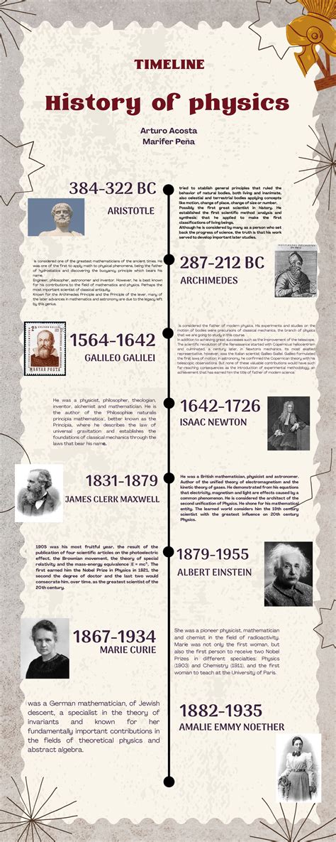 Aristotle Timeline