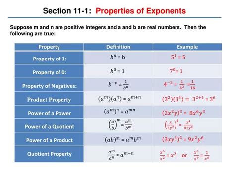 Image result for Basic Exponents Properties