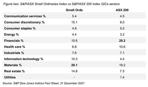 Smaller Corporations 的图像结果