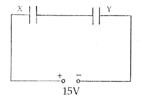 Two parallel plate capacitors X and Y have the same area of plates and ...