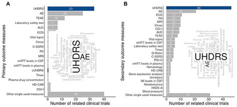 AI-Enhanced Transcriptomic Discovery of Druggable Targets and ...