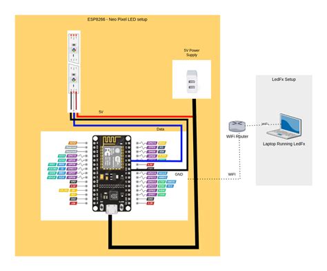 Image result for WLED Matrix Music Sync