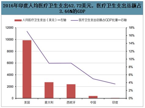 印度农业 的图像结果