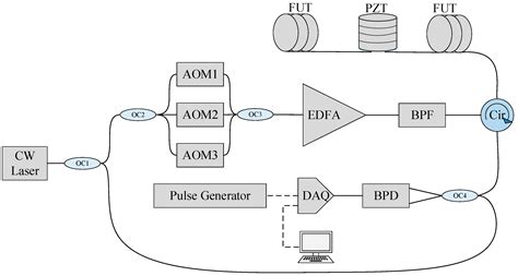 Performance Enhancement Methods for the Distributed Acoustic Sensors ...