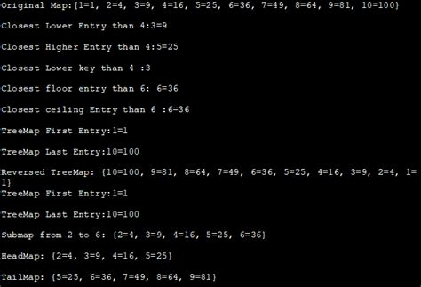 Image result for Treemaps Methods in Java