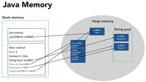 Java Memory Structure 的图像结果