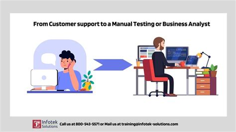 Image result for Q&A Software Testing Training Free