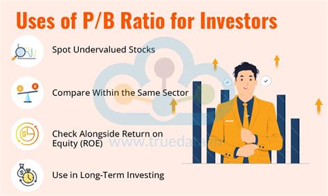 Price to Earnings (PE) Ratio Vs Price to Book (PB) Ratio