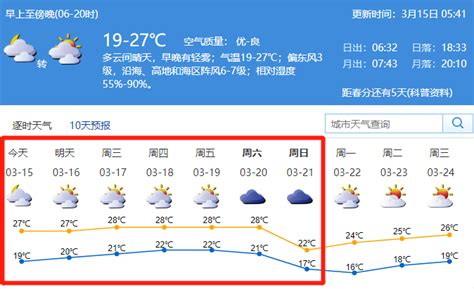 2021年深圳未来一周天气（3月15日-3月21日）_深圳之窗
