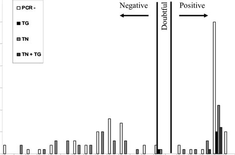 Image result for Blocking Step ELISA