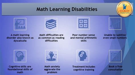 Image result for Math Learning Difficulties