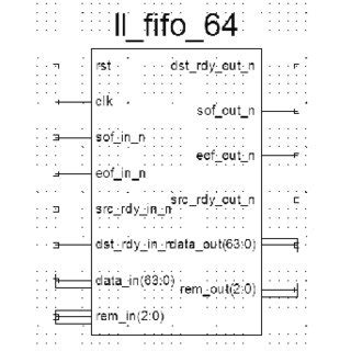 Image result for FIFO Pattern