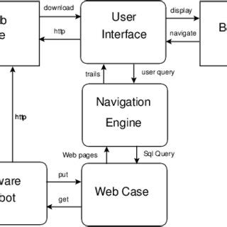 Image result for Source Engine Navigation Node