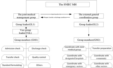 Bayesian Network 的图像结果